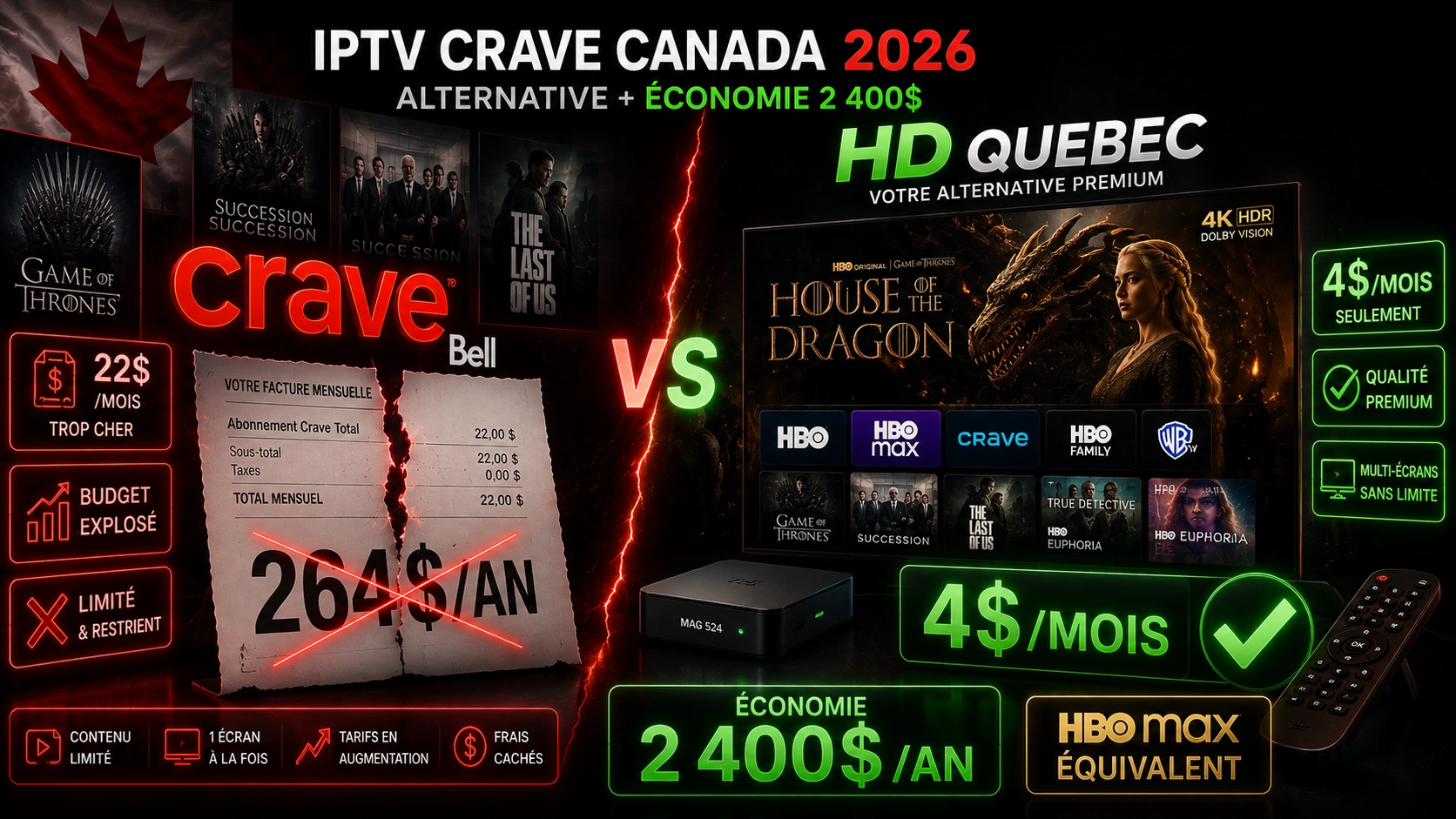 IPTV Crave Canada 2026 - Alternative Bell Crave Premium HBO Max économie 2400 dollars House of Dragon Game of Thrones streaming 4K HDR