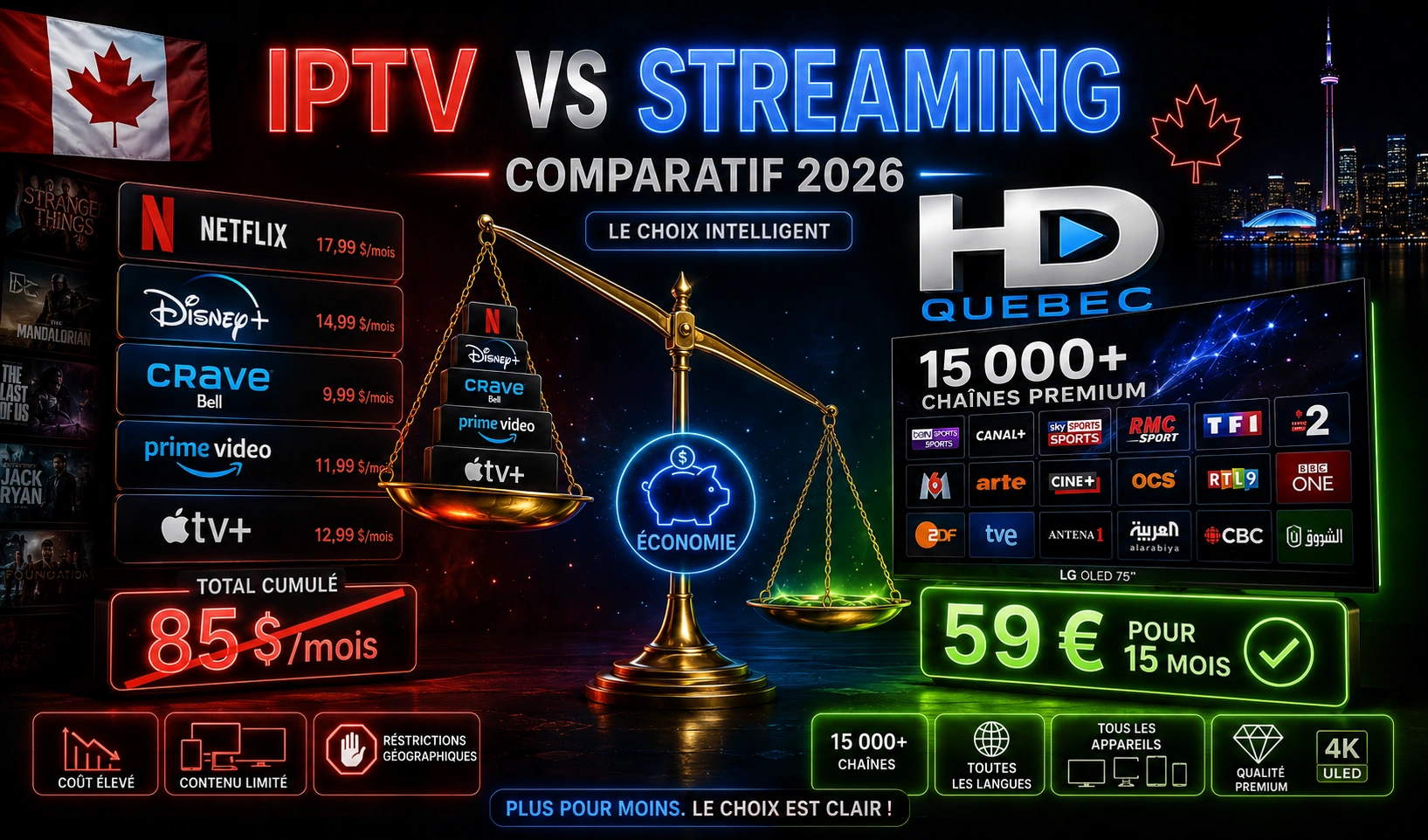 image idea titel IPTV vs Streaming Canada 2026 - Comparatif | HD Quebec Composition split-screen ultra-dynamique : à gauche logos streaming empilés (Netflix N rouge, Disney+ bleu, Crave Bell, Amazon Prime, Apple TV+) avec total cumulé "85 $/mois" en rouge barré. À droite logo HD Quebec massif avec téléviseur LG OLED 75 pouces affichant grille de 15 000 chaînes premium avec "59 € pour 15 mois" en néon vert. Balance dorée au centre indiquant déséquilibre flagrant en faveur IPTV. Hologrammes "IPTV vs STREAMING", "COMPARATIF 2026", "ÉCONOMIE" en néon rouge #E50914 et bleu électrique #0080FF. Drapeau du Canada feuille d'érable. Ambiance débat tech premium dark luxe. Fond noir cinéma #0A0A0F. Style 4K cinématographique.